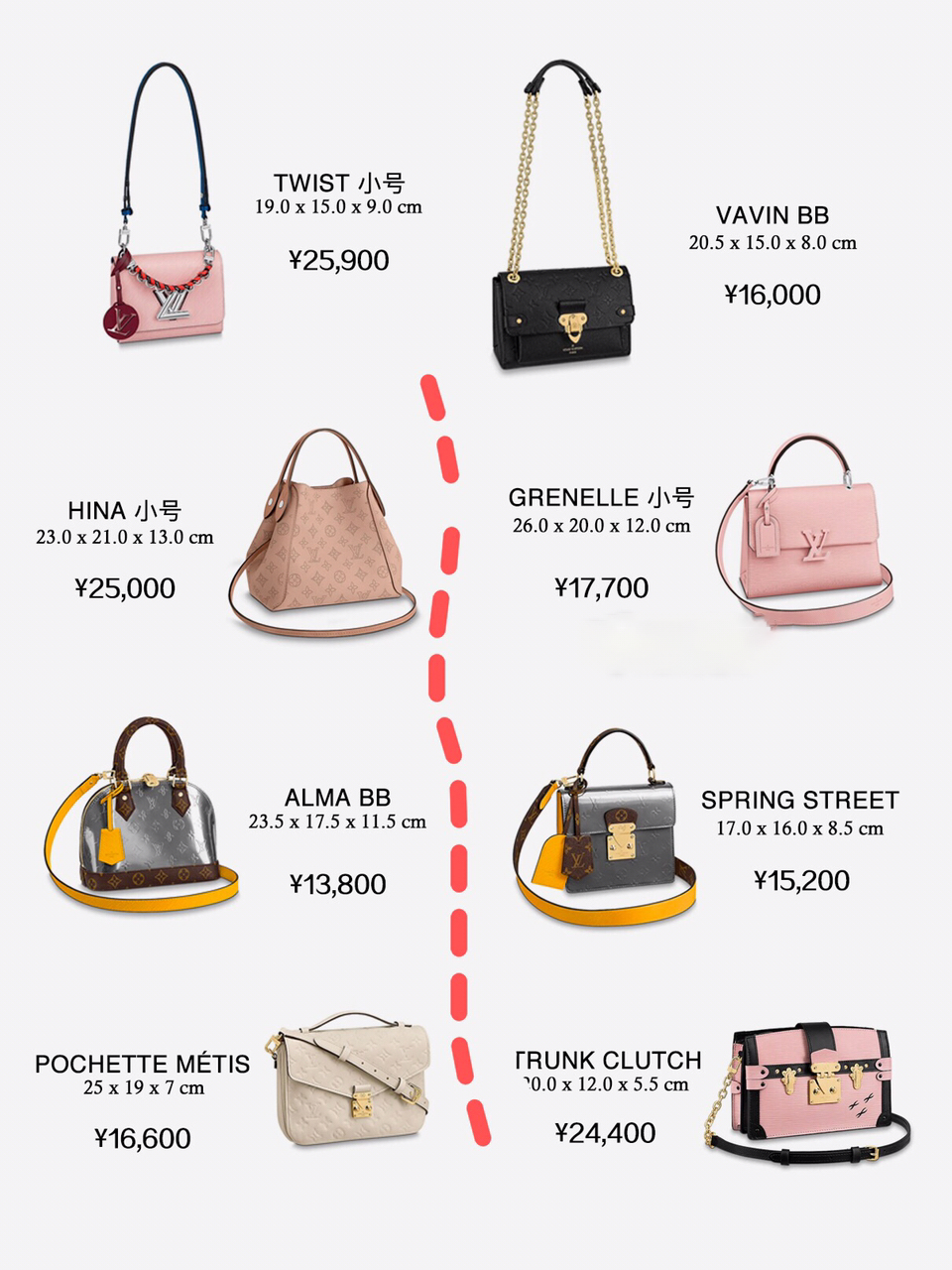 20只经典LV包包，路易威登实用老花系列、品牌辨识度高！
