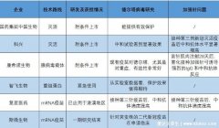 为什么康希诺疫苗只要打一针(康希诺疫苗