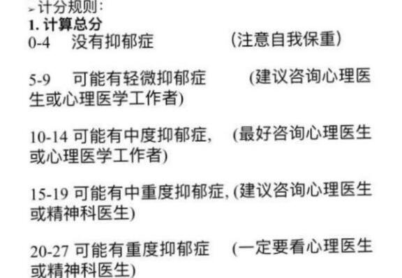 医院专用版抑郁测试，SDS抑郁症官方测试题(20分以上重度抑郁)