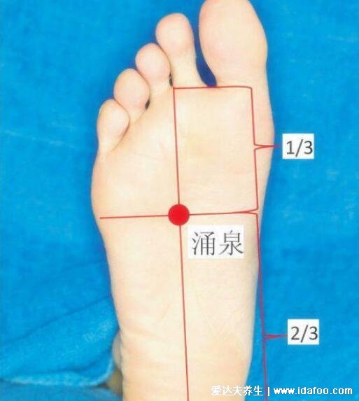 一分钟降血压妙招，经常按揉人体3个降压点(附穴位图解及按摩法)