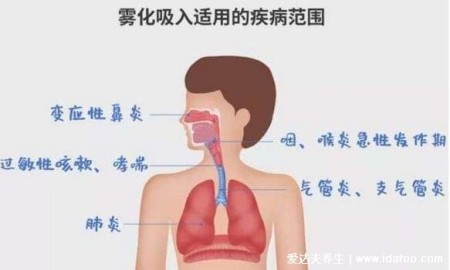做一次雾化伤一次肺吗，为什么很多医生不建议雾化(利弊分析)