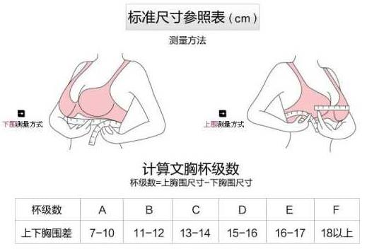内衣70a和75a有什么分别？内衣70a和75a有分别吗？