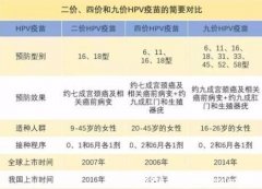 hpv疫苗在哪里预约(支付宝哪里可以预约