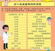 宝宝自费疫苗接种时间表(自费疫苗接种时