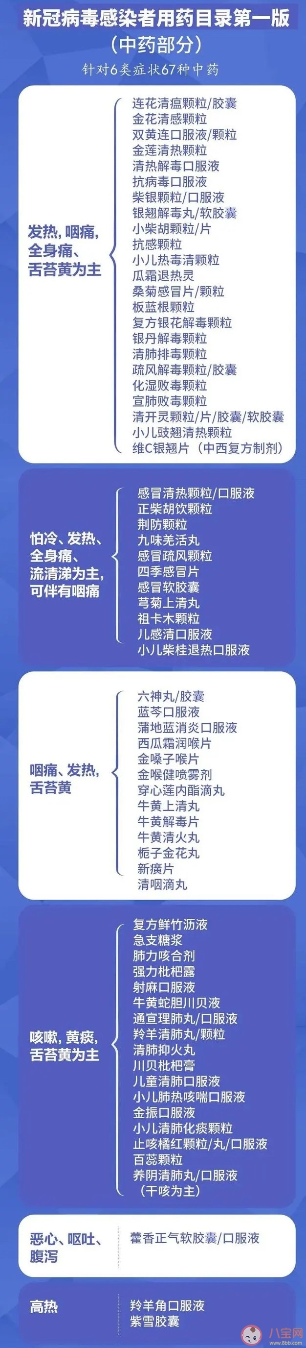 官方发布新冠感染者用药目录 中药西药能一起用吗