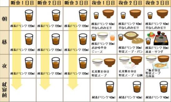每天运动暴汗为啥不瘦还要继续吗