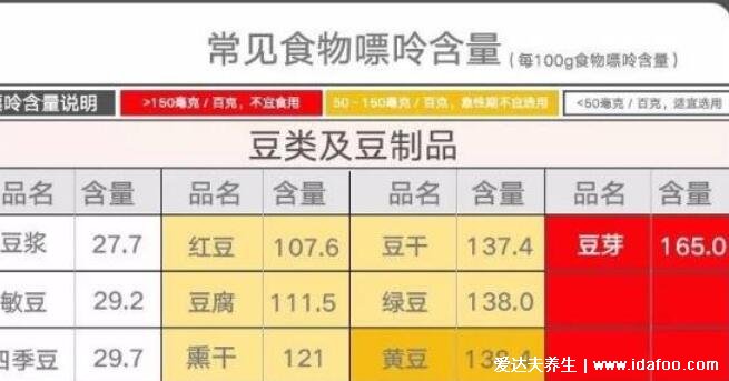 生大蒜一招治痛风是误解，大蒜非痛风克星（痛风必吃3种蔬菜）