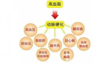 熬夜伤害太大了！很多人不知道，还在坚持熬夜