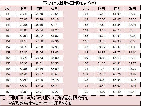 高中女生的胸多大？高中女孩子奶头什么样的？[多图]