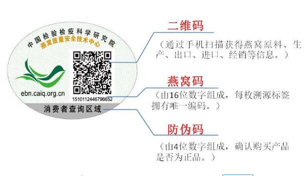 CAIQ溯源燕窝有什么意义_溯源码燕窝一定安全吗