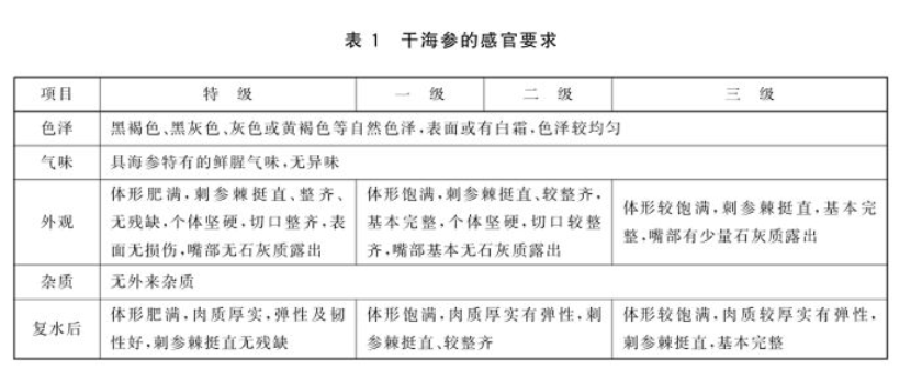 干海参等级国家标准,海参等级是按什么分的