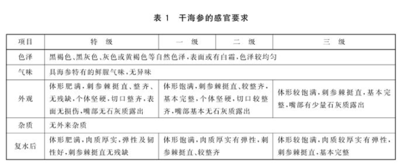 干海参等级国家标准，海参等级是按什么分的